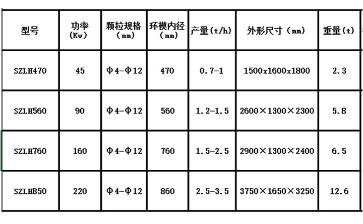木屑顆粒機(jī)設(shè)備參數(shù)表