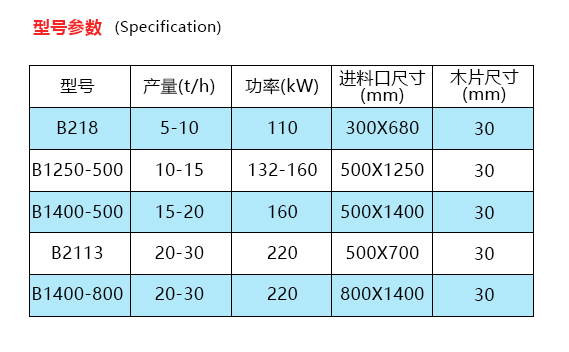 破碎機(jī)的型號(hào)參數(shù) 破碎機(jī)的型號(hào)參數(shù)